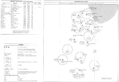 manual for Flight Simulator II