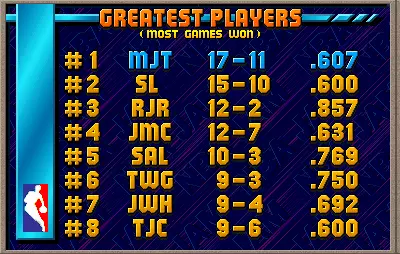 Image n° 2 - scores : NBA Jam (rev 2.00 02-10-93) Image n° 2 - scores : NBA Jam (rev 2.00 02-10-93)