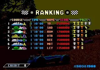 Image n° 1 - scores : Power Drift (World, Earlier) Image n° 1 - scores : Power Drift (World, Earlier)