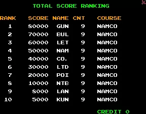 Image n° 4 - scores : Point Blank (World, GN2 Rev B, set 2) Image n° 4 - scores : Point Blank (World, GN2 Rev B, set 2)