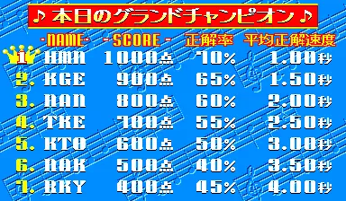 Image n° 2 - scores : Quiz Do Re Mi Fa Grand Prix (Japan) (CHD) (ata:0:hdd:image) Image n° 2 - scores : Quiz Do Re Mi Fa Grand Prix (Japan) (CHD) (ata:0:hdd:image)