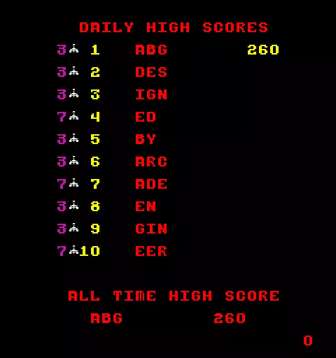 Image n° 5 - scores : Solar Fox (upright)