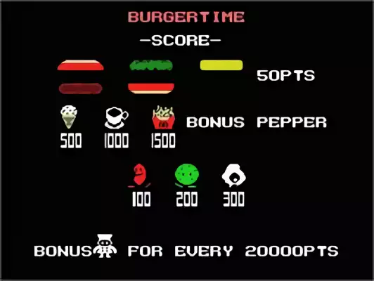 Image n° 3 - titles : Burger Time