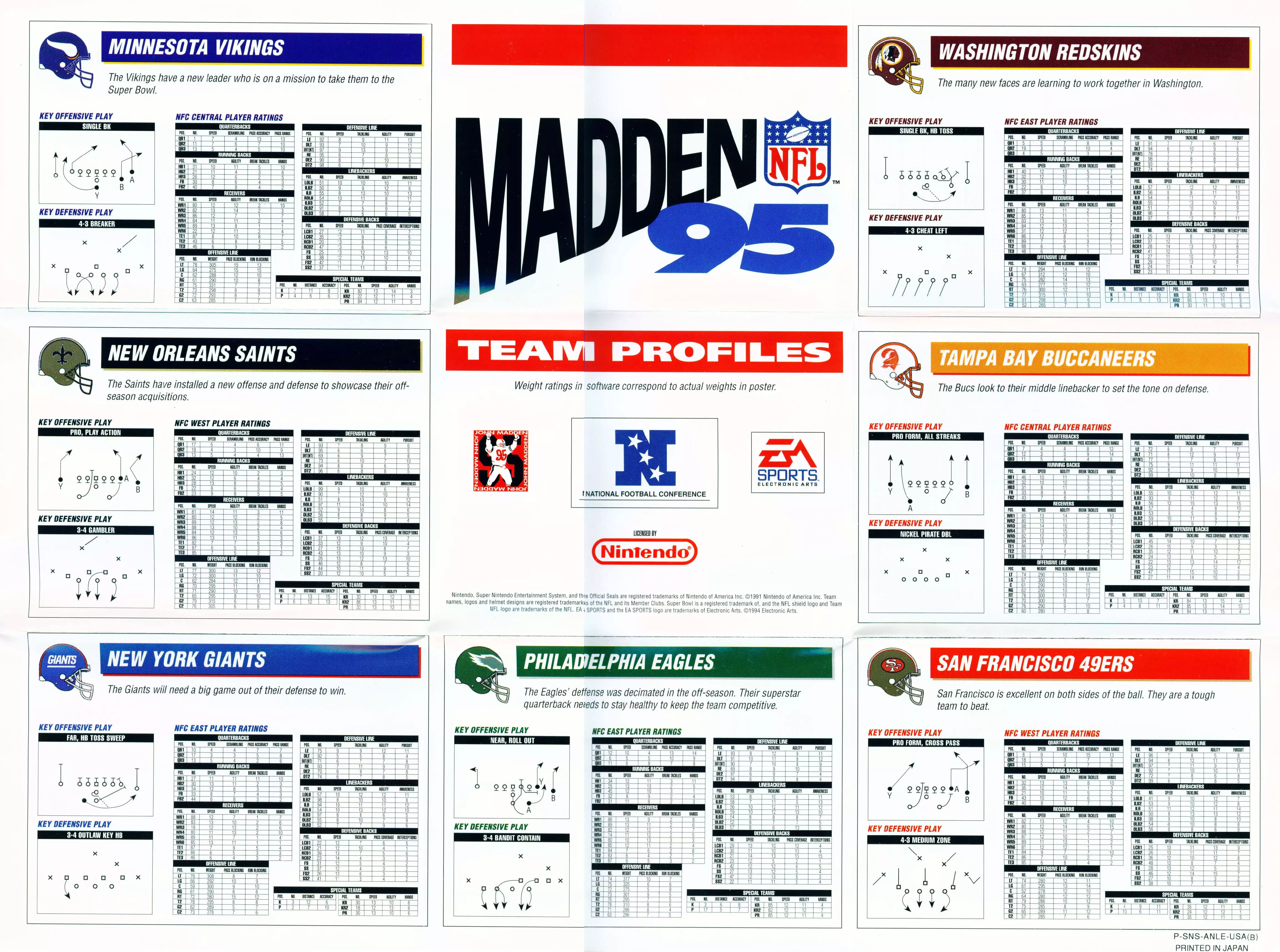 manual for Madden NFL '95